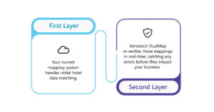 DualMap- double-layered hotel booking verification