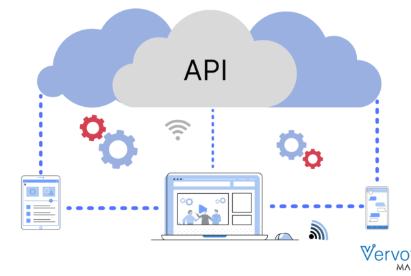 API In Modern Travel Technology