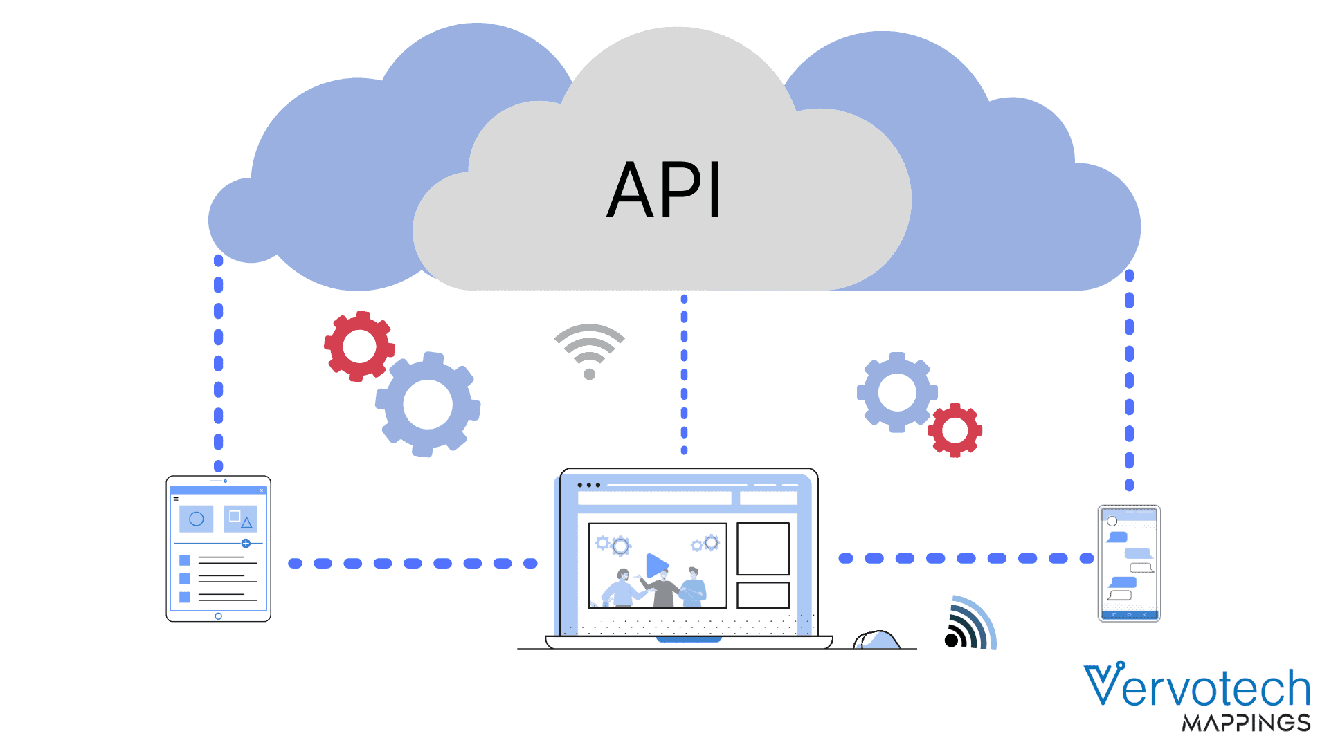 API in moderne reistechnologie