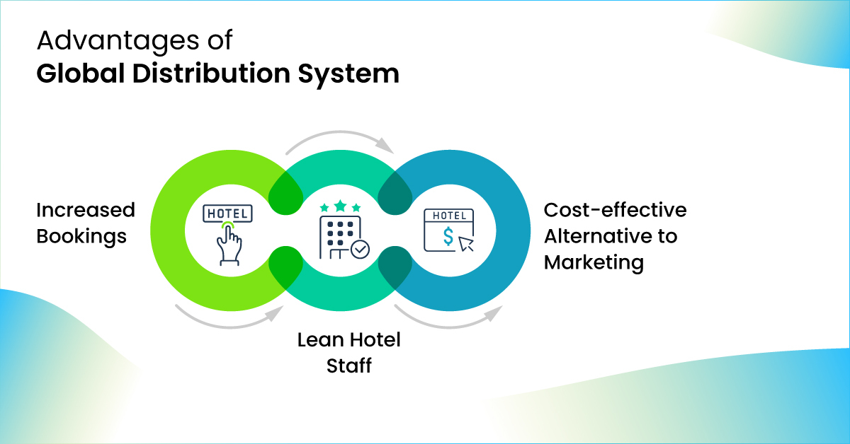 global distribution system in tourism and hospitality industry