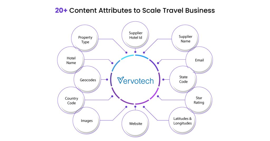 Empowering Travel Businesses to Tell Their Best Story With 20+ Hotel Content Attributes  
