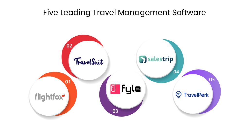 Five Leading Travel Management Software