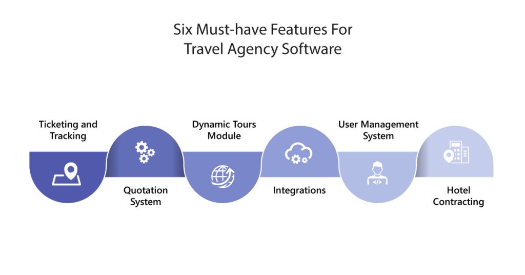 Must have travel agency software