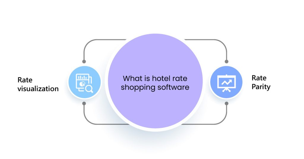 Hotel-Rate-Shopping-Software-01
