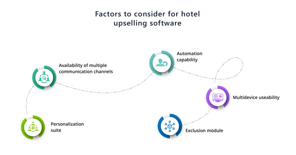 factors to consider for hotel upsell software