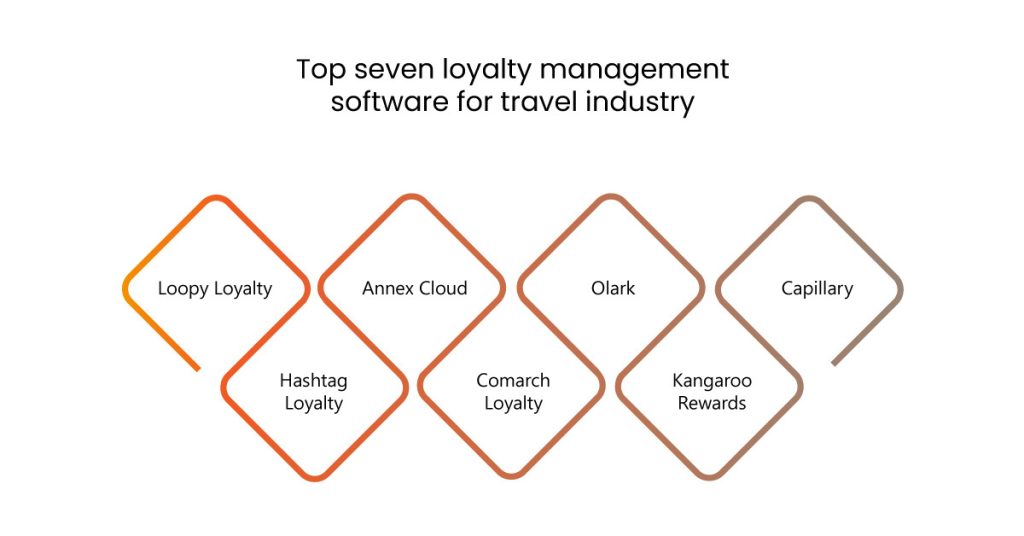 seven loyalty saas software