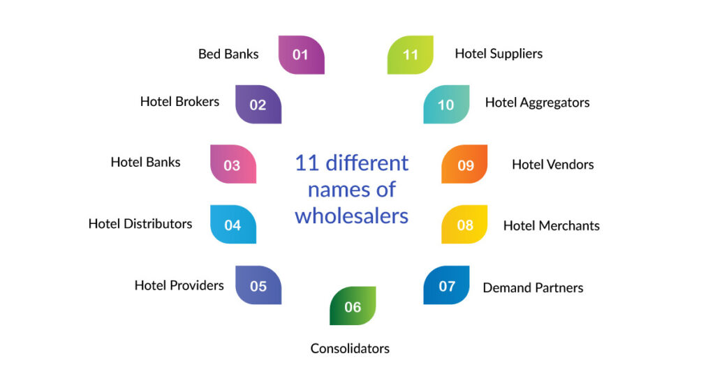 different-terminologies-for-hotel-wholesalers-in-the-travel-industry