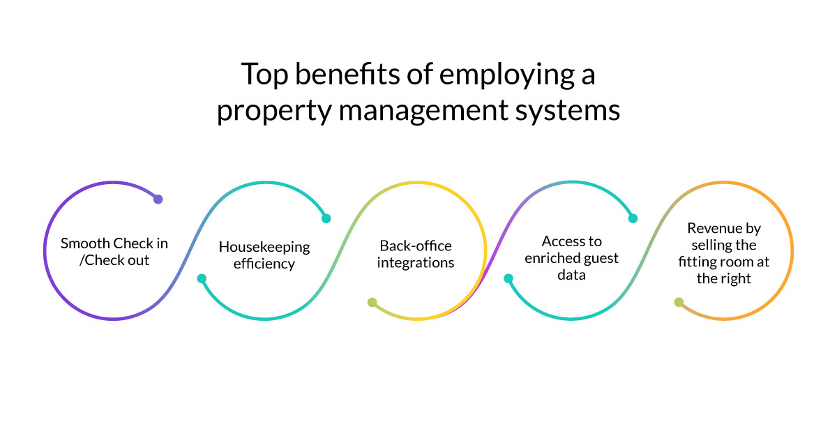 Hotel property management system Key features to look for and benefits