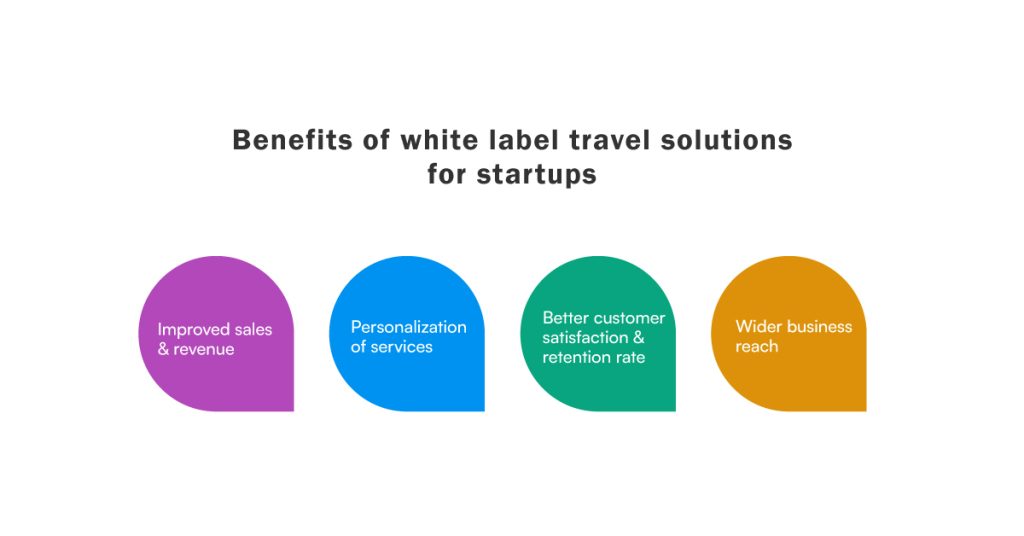 Benefits of whitelabel-travel-solutions for-travel-startups