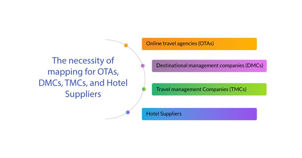 Hotel-Suppliers-need-Mapping