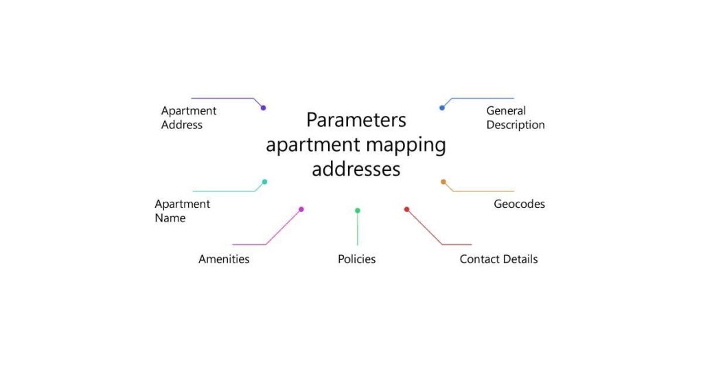 Why-Apartment-Mapping-is-the-need-of-the-2