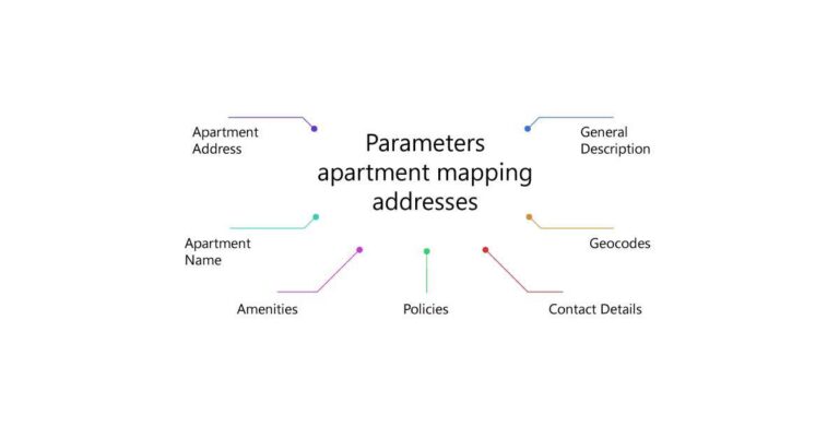 Why Apartment Mapping is the need of the hour for travel agencies in ...