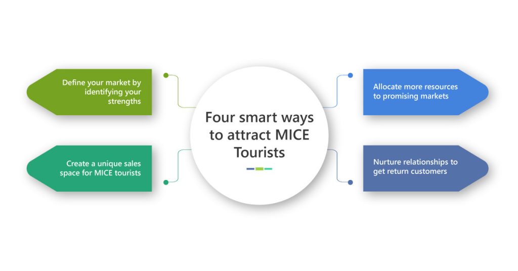Four smart ways to attract MICE Tourists (2)