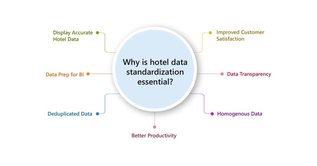 Why-is-hotel-data-standardization-essential