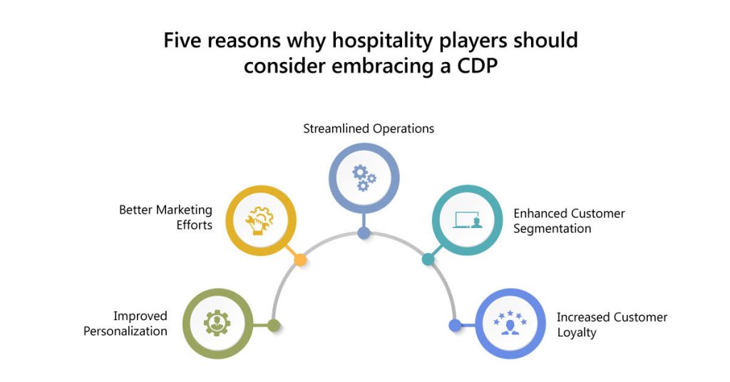 Five-reasons-why-hospitality-players-should-embrace-CDP-1