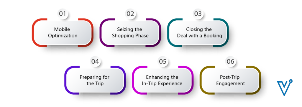 Effective Strategies For OTAs To Optimize Conversions - Vervotech ...