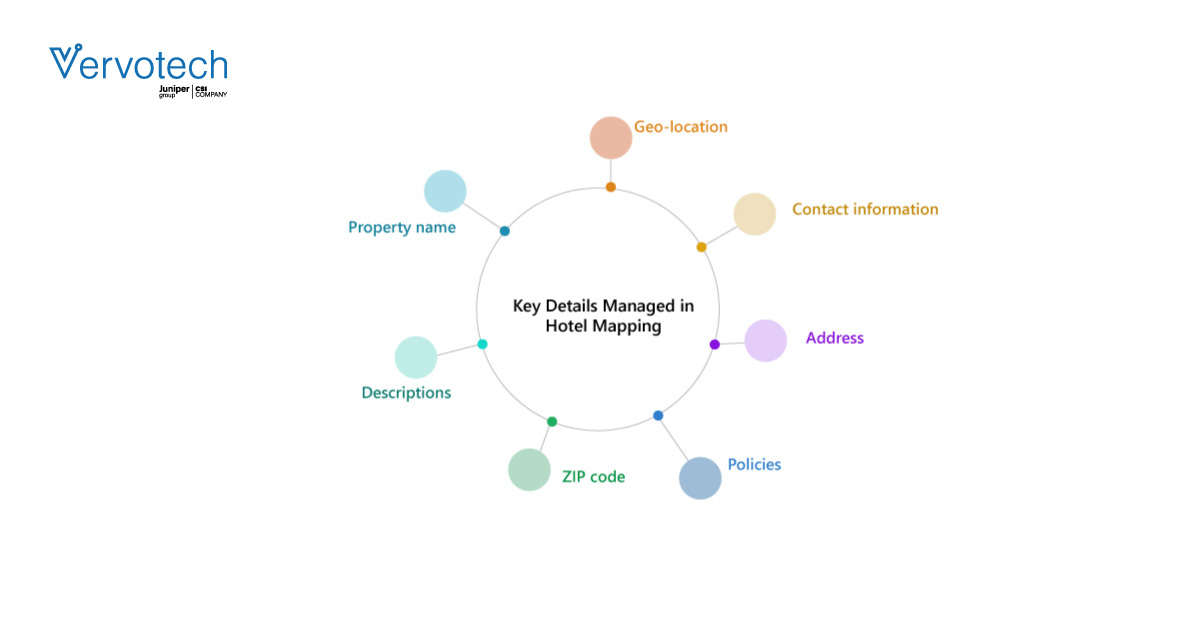 Key details of hotel mapping.