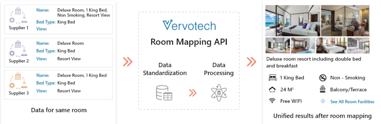 Room mapping API