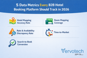 5 Data Metrics Every B2B Hotel Booking Platform Should Track in 2026  