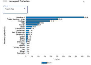 A view of Vervotech's unmapped properties by categories