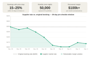 Price Tracking Graph